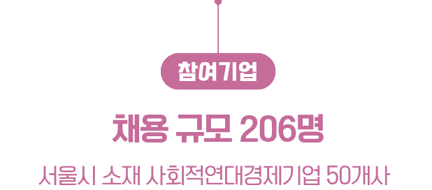 참여기업 