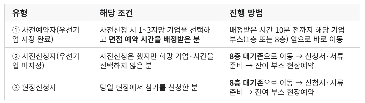 유형