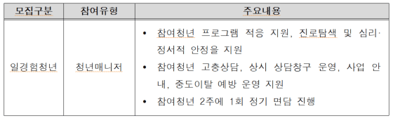ㅂ